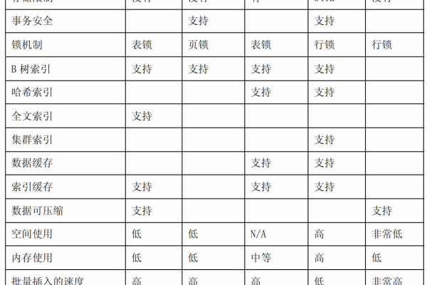 MySQL中int的常见用途与注意事项