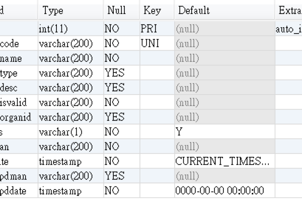 mysql显示表内容的语句  第1张