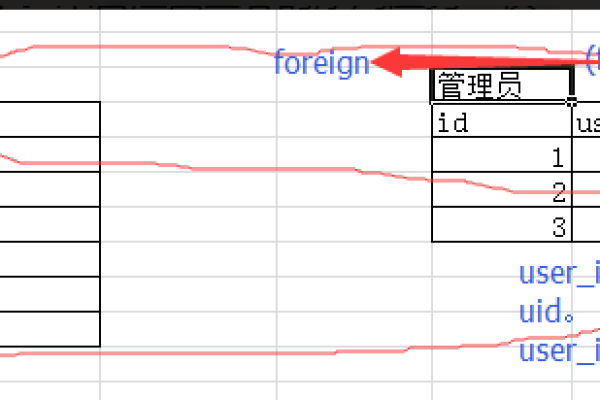 mysql三表关联修改实践分享怎么写