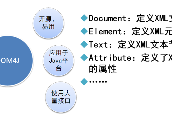 深入探索MySQL中XML类型的应用与优势