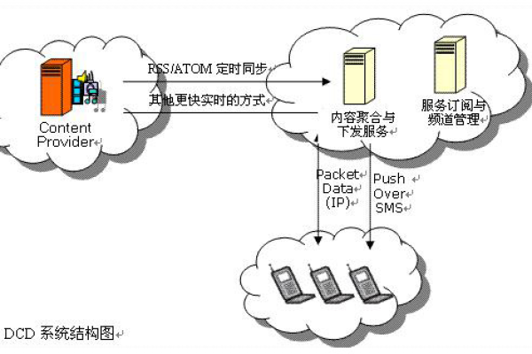 协议Oracle Net传输协议建立无缝通信连接  第1张