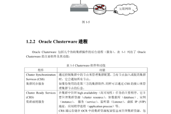 Oracle10G稳固性提升让你安心