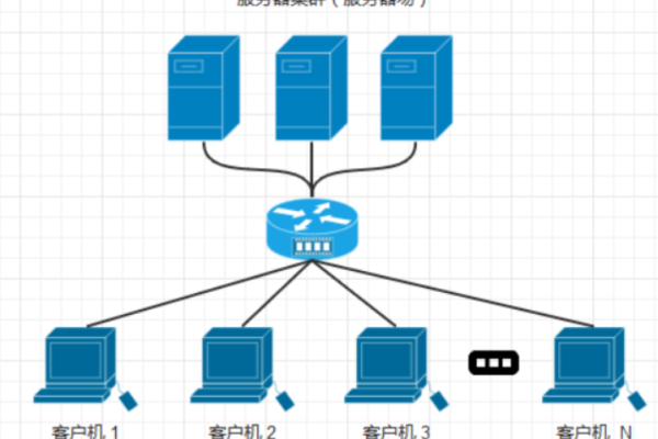 服务器集群有什么优点和缺点  第1张