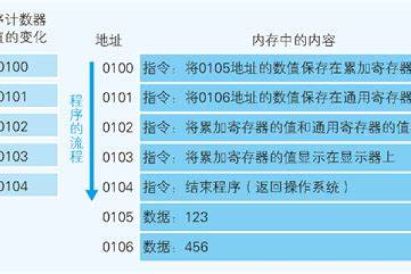 oracle日期备份保障数据可靠性是什么