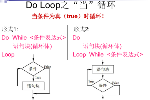 loop循环语句  第1张