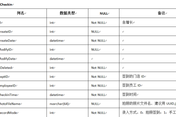 sql中如何查看刚刚建立的表