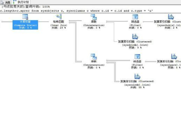 sql关联查询结果怎么去重  第1张