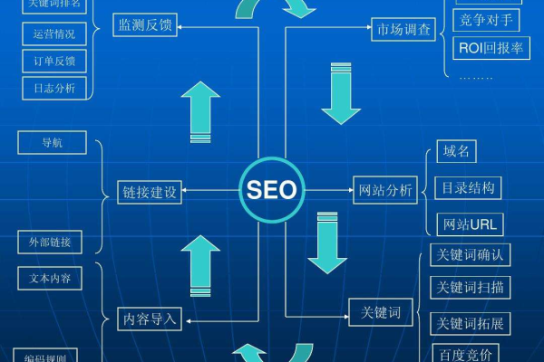 怎样才能实现启动优化,启动优化的重要性和必要性