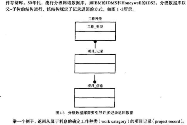 Oracle 数据库中实现分页的方法  第1张