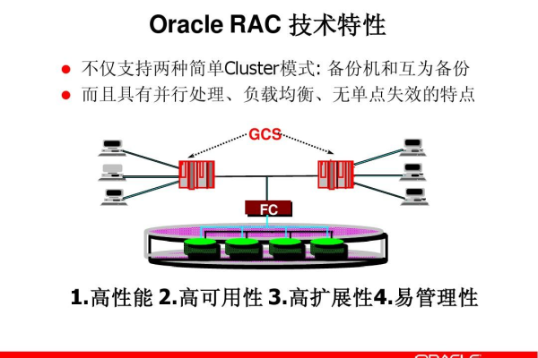 Oracle9i RAC实现服务器可靠性提升