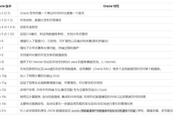 把趣味与学习结合B站Oracle精彩指引  第1张