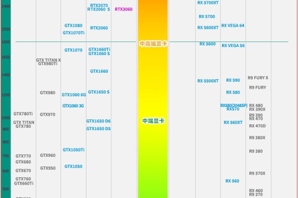 intel独立显卡天梯图  第1张