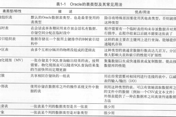 Oracle HR表马上下载，尽享便捷服务