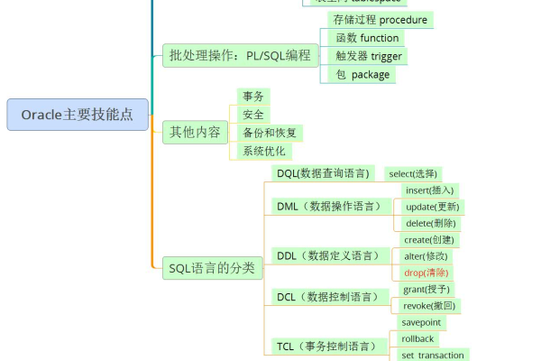 一下Oracle19c 助力提升知识搜索的百度一下