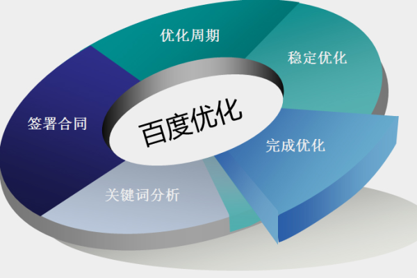 什么是百度左侧优化,如何进行百度左侧优化  第1张