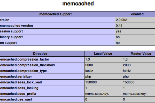 如何在Linux系统上安装和配置PHP与Memcached以优化网站性能？  第1张