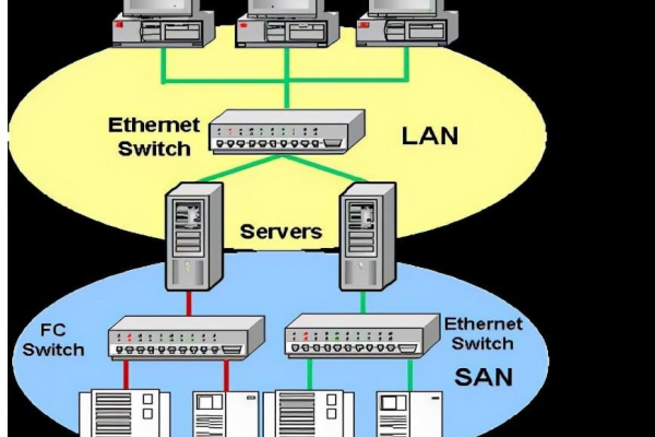 linux家庭云服务器租用怎么选择带宽线路