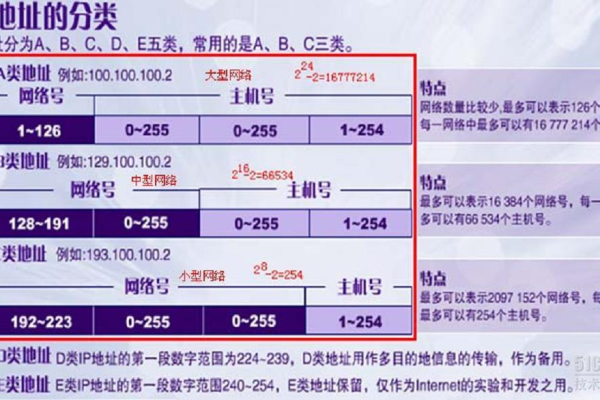 IP与域名：地址等价关系的探究  第1张