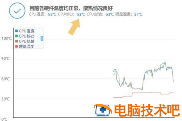 笔记本主板温度多少算正常范围