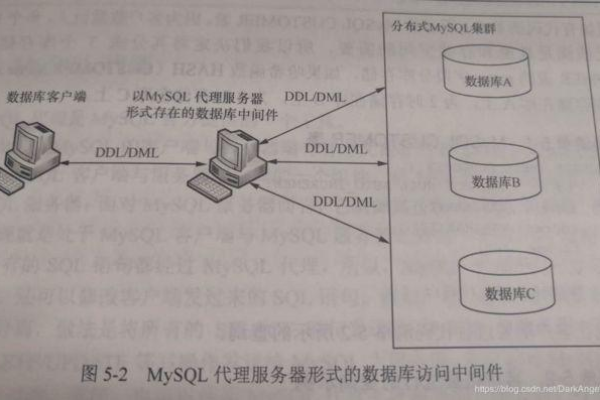 如何实现服务器登录数据库？  第1张