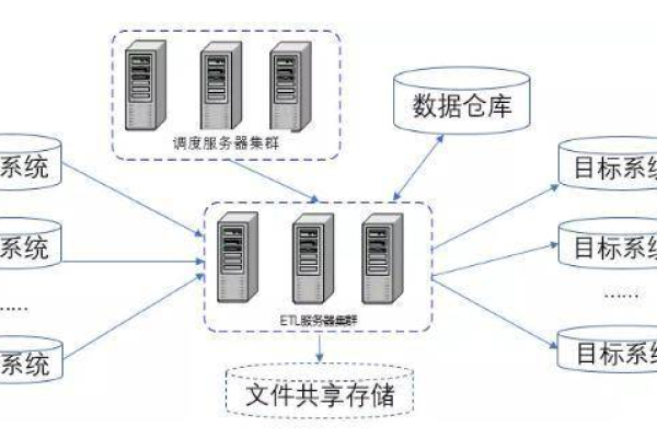 如何利用bi工程师的数据仓库进行有效的数据抽取、转换和加载（elt）操作？