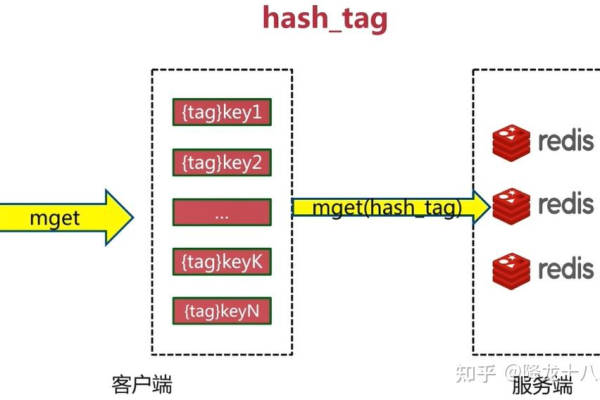 NumPy怎么与Redis集成使用  第1张