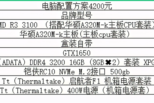 2021台式电脑配置单推荐  第1张