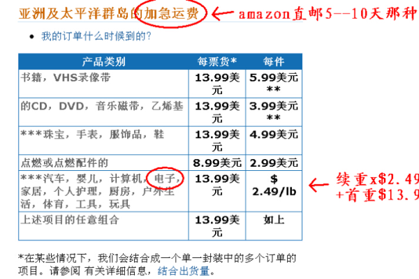 亚马逊AWS全球出海服务献礼 300美元AWS服务抵扣券等你来抢（亚马逊aws收费标准）