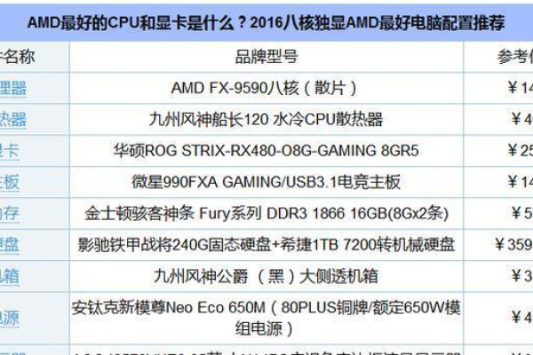 怎样选择电脑的配置和型号  第1张