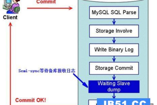 mysql杀死进程的方法是什么