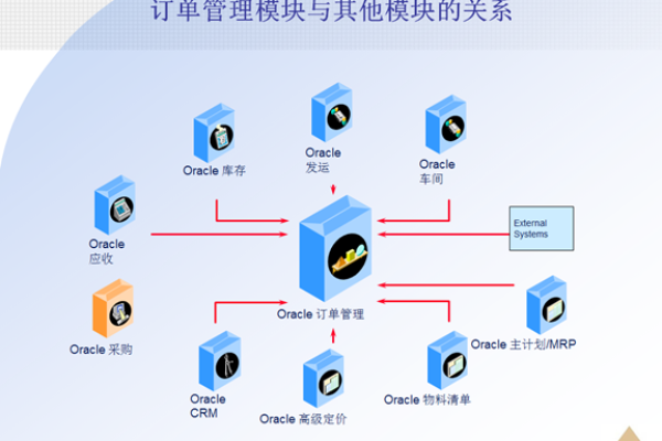 Oracle系统的自动管理优势与不足