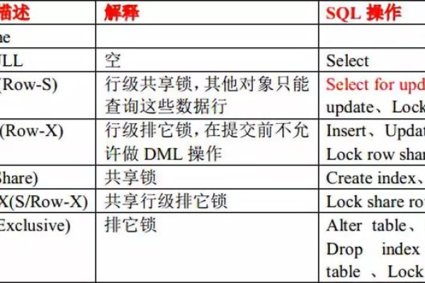 看查看Oracle数据库中表锁的方法