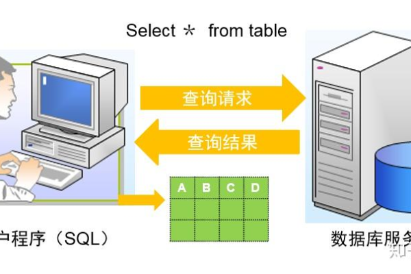 SQL去重的应用场景有哪些  第1张