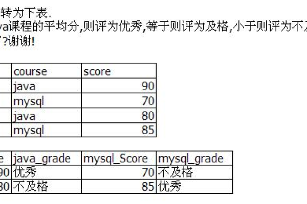 pgsql列转行sql函数  第1张