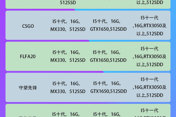 笔记本打游戏需要什么配置的