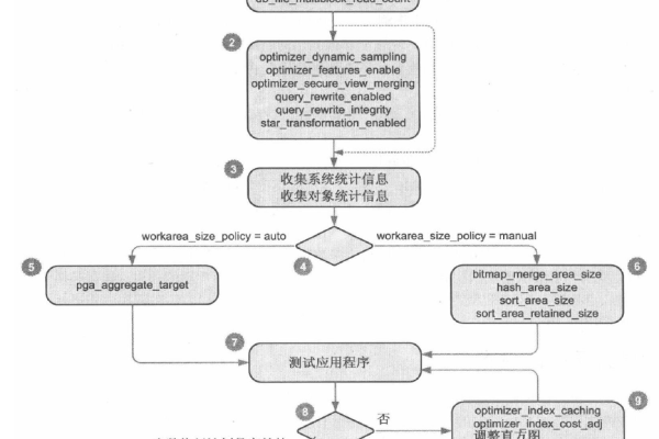 利用Oracle上下键提高查询效率  第1张