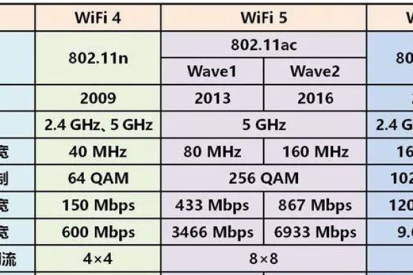 高防便宜vps租用怎么降低延迟