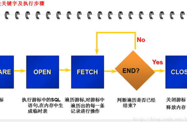 Oracle中空关联字段的处理方式  第1张