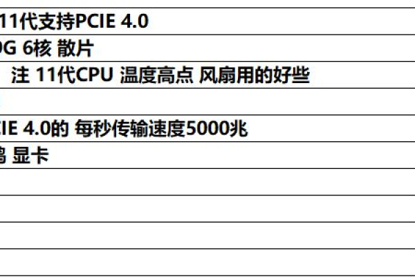 2021年台式电脑游戏配置  第1张