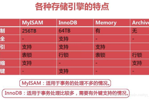 MySQL文件系统存储25字简介  第1张