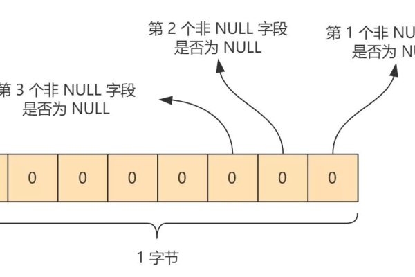 MySQL 数据转置实现一行数据变一列  第1张