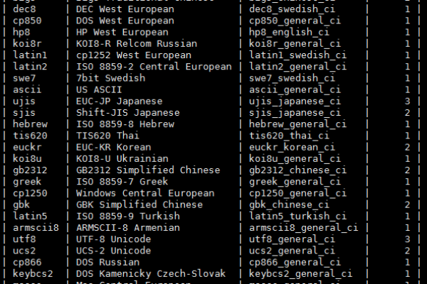 oracle特殊字符有哪些  第1张