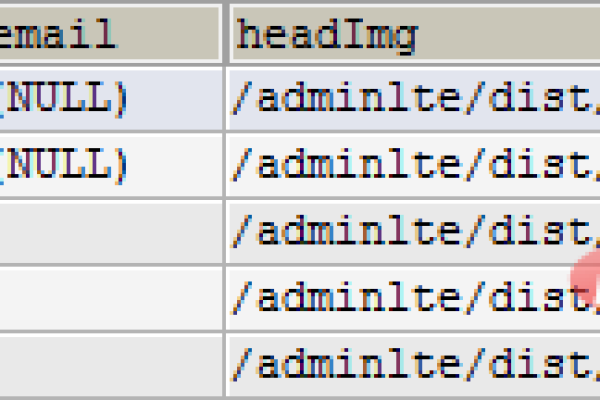 mysql模糊查询中的非例外字段是什么