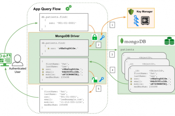 mongodb实现分布式锁  第1张