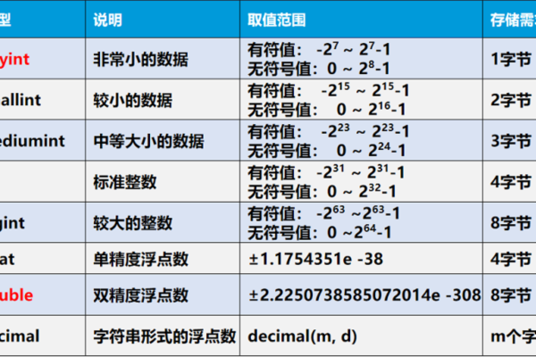 探究MySQL中压缩数据的神秘一字节  第1张