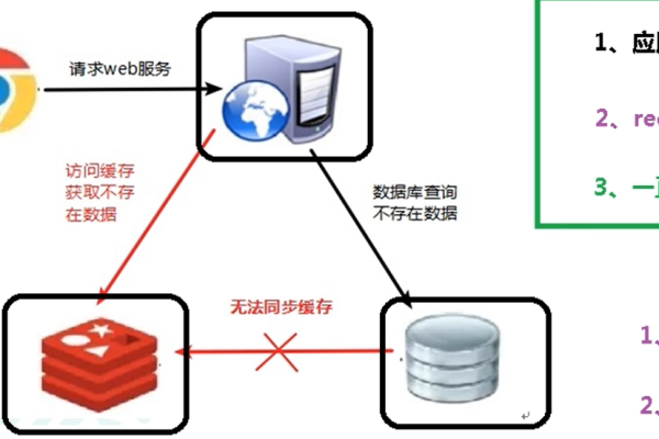 redis怎么实现数据的安全传输功能  第1张