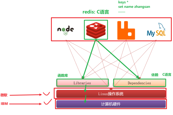 Redis怎么与RabbitMQ结合使用