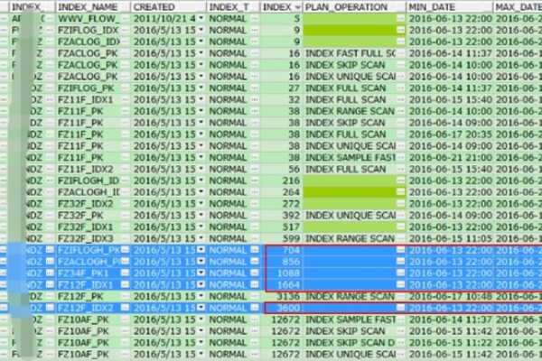 探索Oracle内存变量的可视化查看