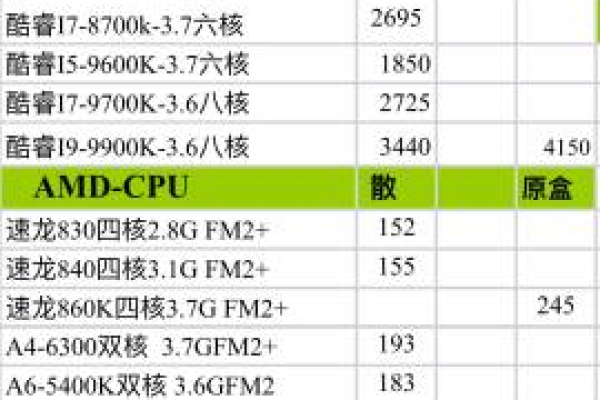 主板配cpu最佳配置表