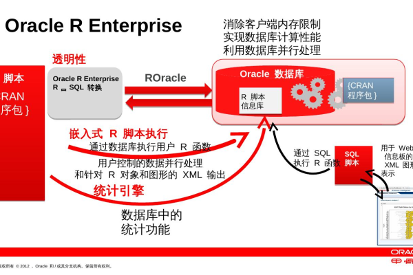 Oracle支持SSXFF精准的企业数据管理  第1张